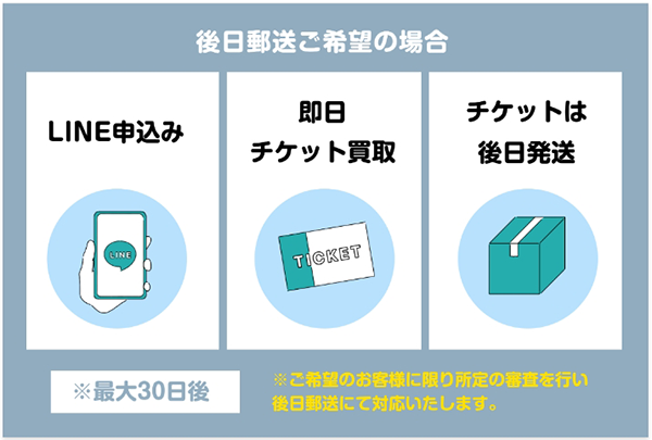 後日郵送（先払い買取）を希望した場合の買取のステップ