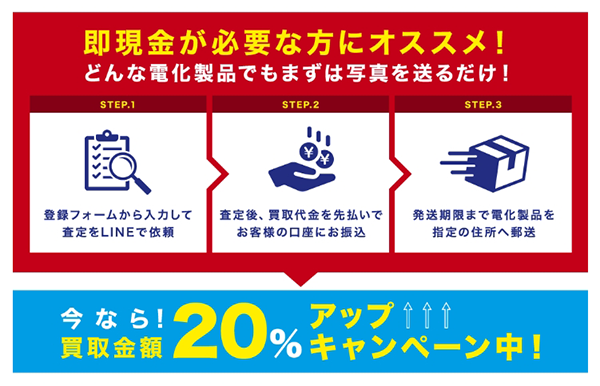 サクッと買いとり 先払い買取サービスの特徴