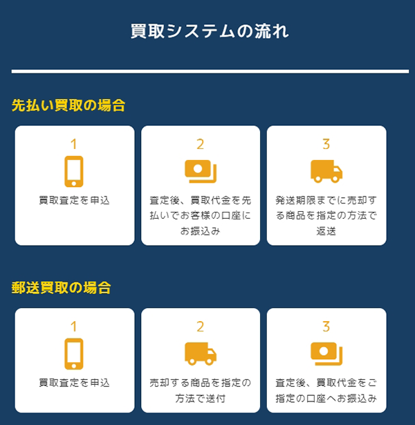 買取エコハピ 先払い買取サービスの利用方法