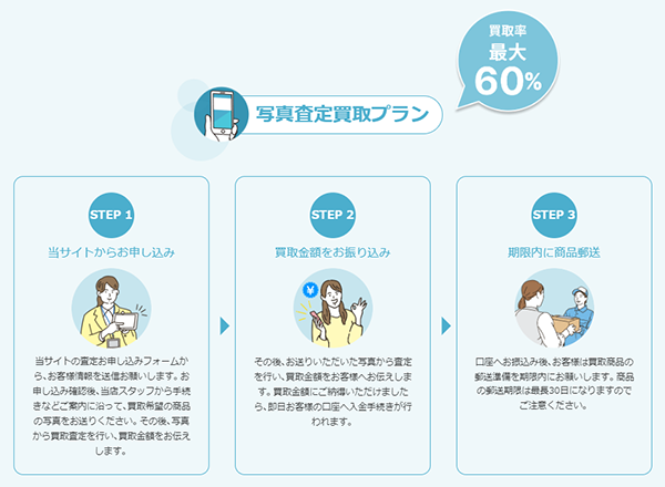 TICKET PARK（チケットパーク）先払い買取サービスの買取ステップ