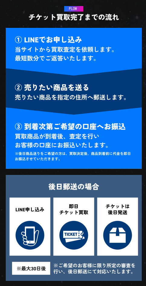 エボリューション 先払い買取サービスの買取ステップ