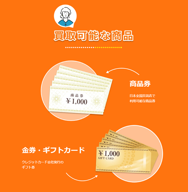 買取デポ 先払い買取サービスの取扱商品