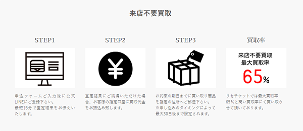 リセチケット 先払い買取サービスの買取ステップ
