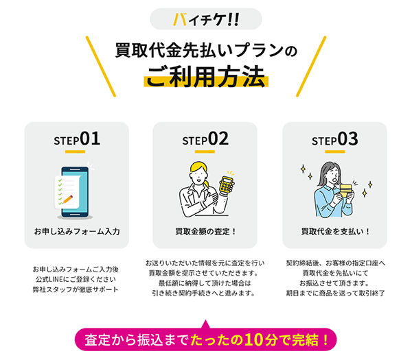 バイチケ 先払い買取の利用方法