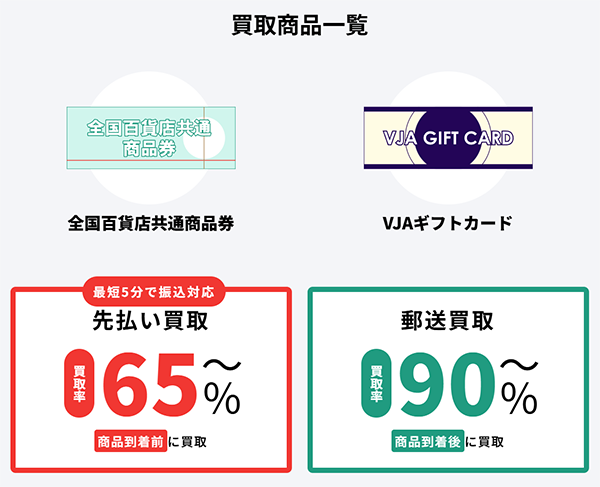 秒速どっとこむ 先払い買取サービスの取扱商品