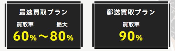 TURTLE TICKET（タートルチケット）の買取率