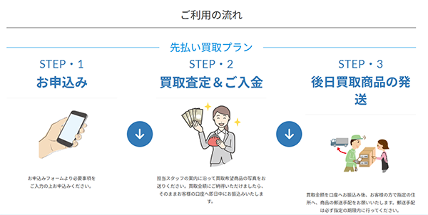 アリエル買取り 先払い買取サービスの買取ステップ