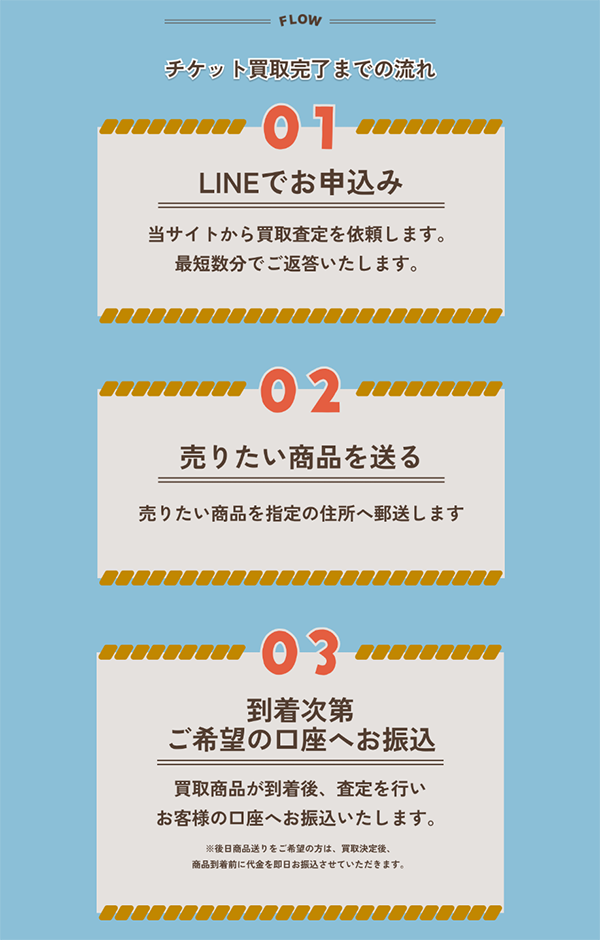 つなひき 先払い買取サービスのチケット買取完了までの流れ